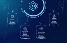 Akıllı SEO ve Anahtar Kelime Stratejisi